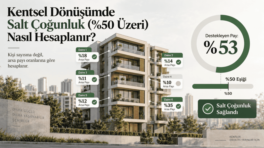 Kentsel Dönüşümde Salt Çoğunluk (%50 Üzeri) Nasıl Hesaplanır?